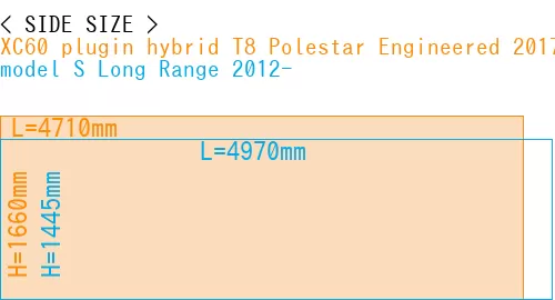 #XC60 plugin hybrid T8 Polestar Engineered 2017- + model S Long Range 2012-